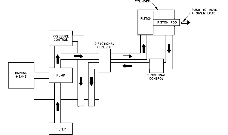 The Ultimate Guide to Maintaining Your Hydraulic System