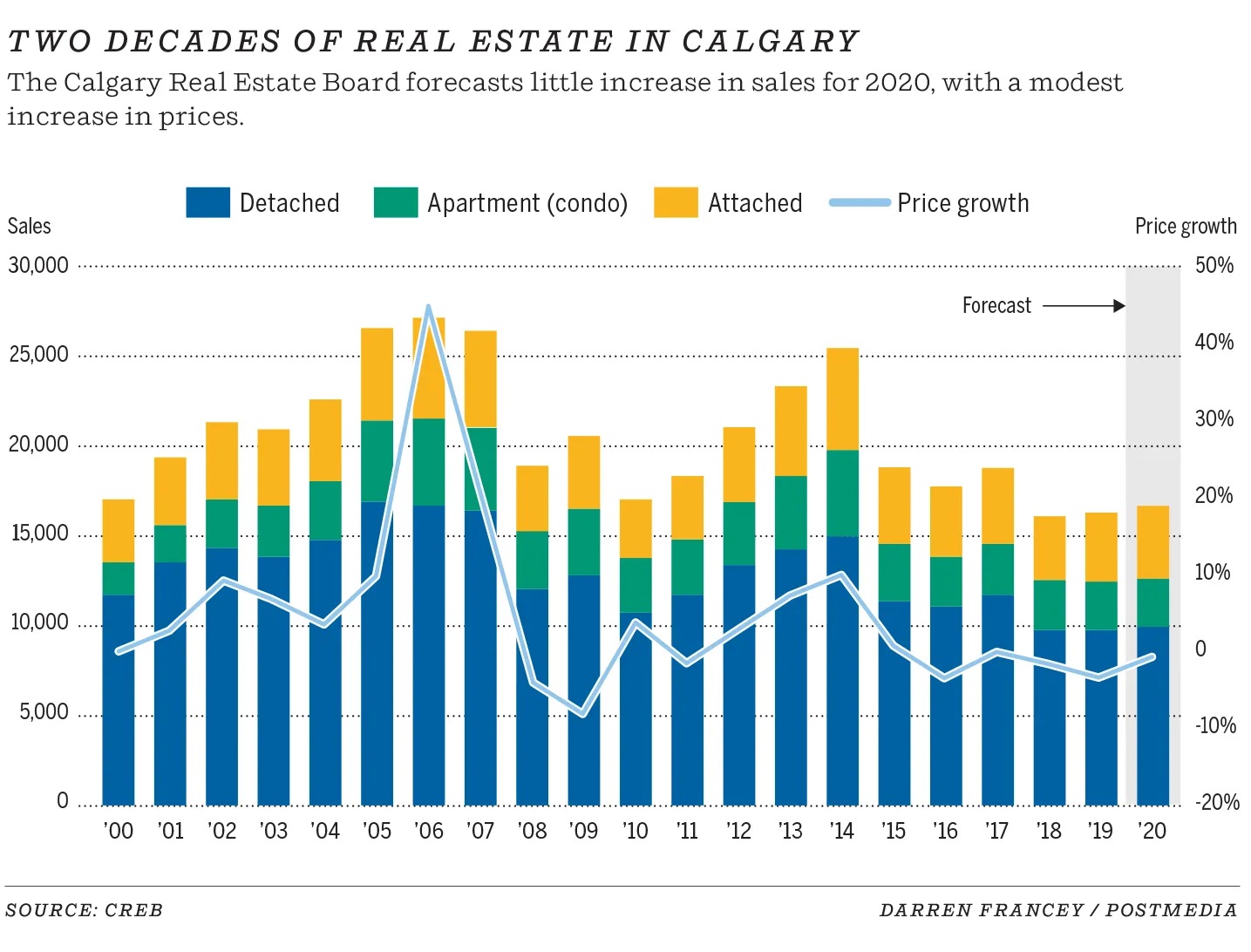 Calgary’s Housing Market: What You Need to Know
