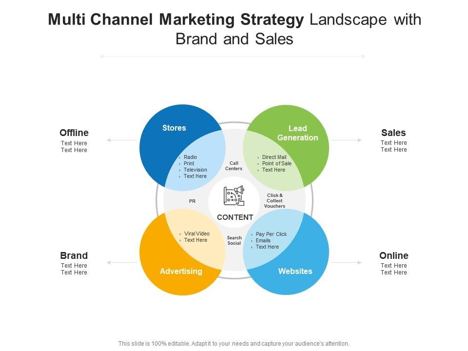 Cross Channel Marketing Strategy