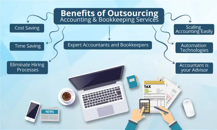 The Advantages And Benefits Of Outsourced Accounting